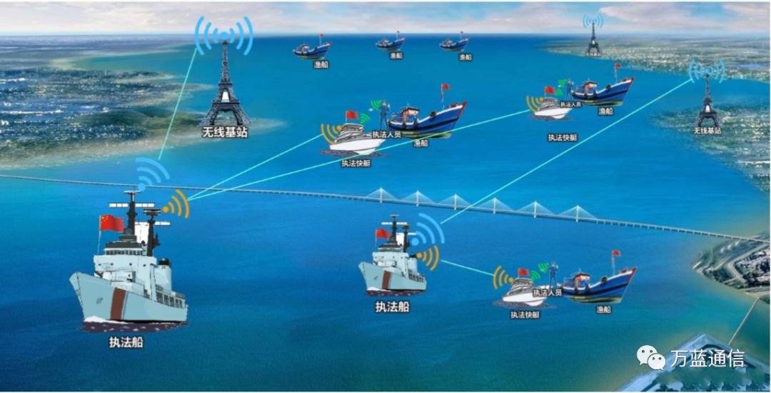 AnyMESH海上无线宽带自组网 无人船移动通信方案